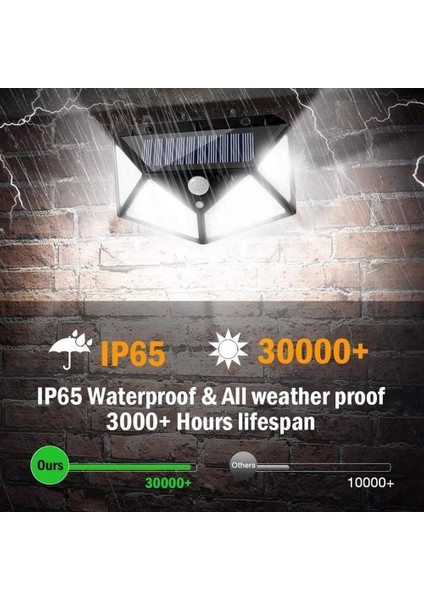 Siyah Solar Güneş Enerjili Hareket Sensörlü 4 Taraflı Bahçe Garaj Ev Aydınlatma Lambası fırsatları