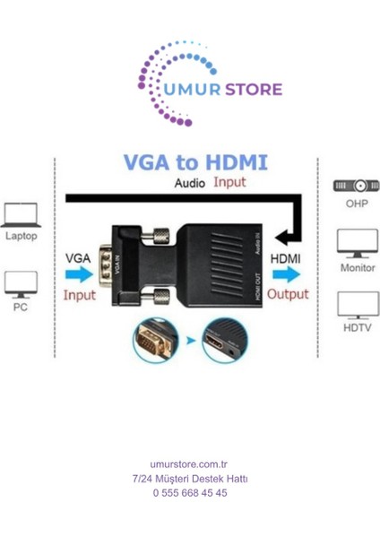 VGA To HDMI Çevirici Dönüştürücü modelleri