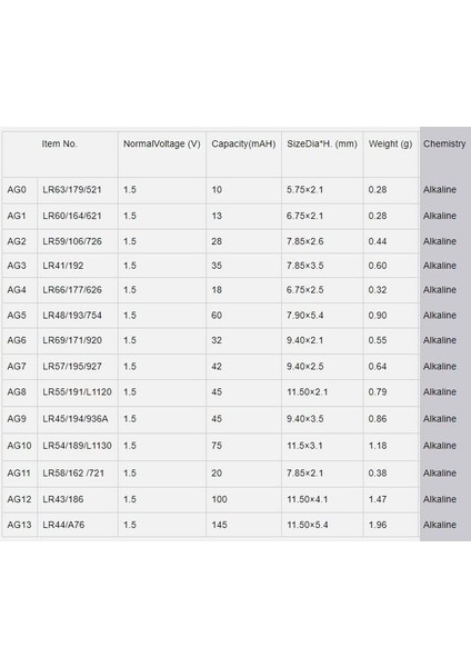 Ag4 - LR626-377 - SR626 1.5V Alkalin Saat Pili 10 Adet fiyatları