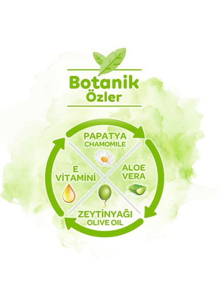 Botanika Islak Havlu 65X24 Adet fiyatları