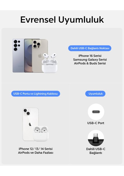 5000 mAh Ultra Mini 22.5W USB-C Giriş / Çıkış Hızlı Şarj 2 Portlu Tak-Çalıştır Standlı Powerbank / Entegre Type-C Portlu Stand Özellikli Taşınabilir Şarj Cihazı EA2205 Black - ABA09022