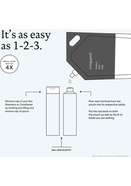 Revolutioner Shampoo Proof Perfect Hair Day Saçlar İçin Uzun Süre Temiz Kalan Ürün fırsatları