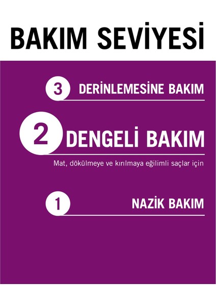 Full Hair Wonder Dökülme Karşıtı Sıvı Saç Kremi 200 Mlx2 Adet