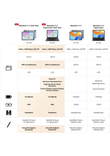 Yeni (2025) MatePad 11.5" 8GB 128GB Tablet modelleri