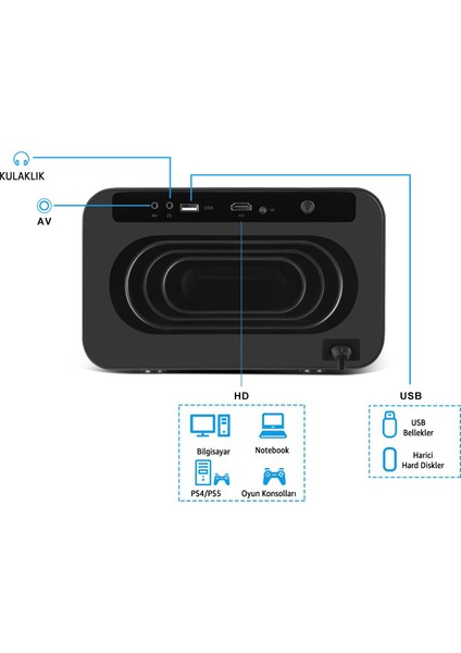 Lensun New 13 Projeksiyon Cihazı 4K Görüntü - Wifi Bluetooth Destekli - Android Kurulu Android Tv - Dahili Hoparlör - Kumandadan Odak - Dahili Hafıza