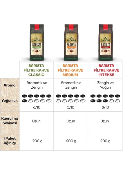 Barista Medium Filtre Kahve Öğütülmüş 200 gr x 4 Adet