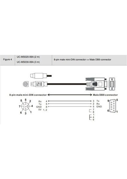 UC-MS020-06A ,delta Dvp/dop RS232 Dsub-9m/dın8 2-Mt Kablo fiyatları