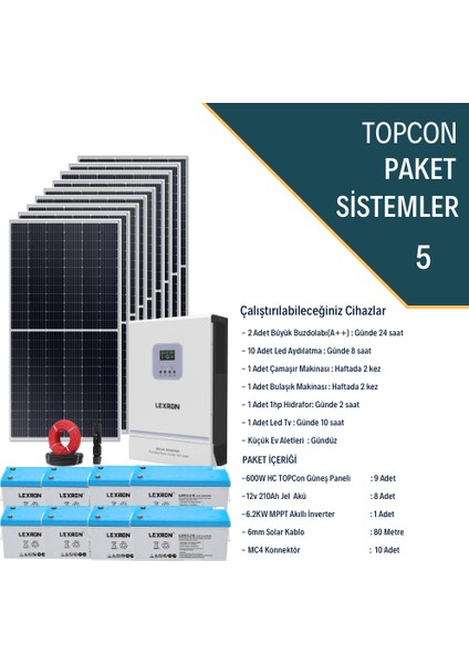 Monokristalli Bağ Evi Paketi (Paket 5)