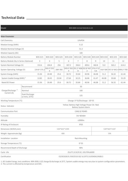 Deye Yüksek Voltaj Lityum Akü 20.48 Kwh