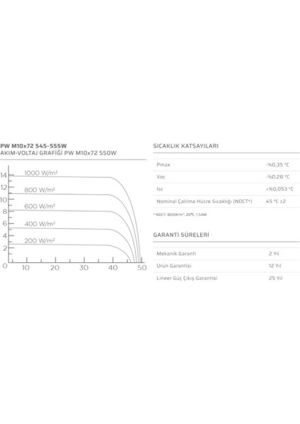 Plurawatt Monoperc 550 W Half-Cut Solar Güneş Paneli modelleri
