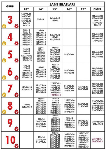 Oto Lastik Zinciri No:7 fiyatları