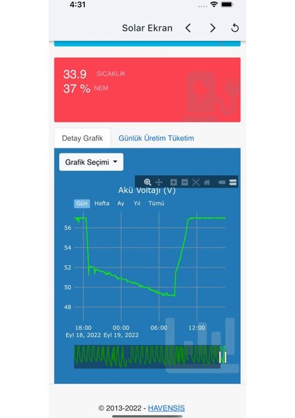 MiniSolar-Wifi Modül RS485 - Uzaktan İzleme Modülü fırsatları
