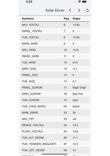 MiniSolar-Wifi Modül RS485 - Uzaktan İzleme Modülü indirimleri