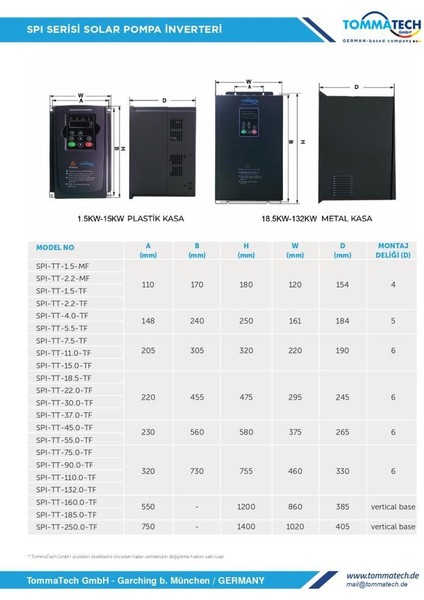 Tommatech 4 Kw 3 FAZ/380V Sulama Pompası Inverteri Invertörü Tarımsal Sulama modelleri