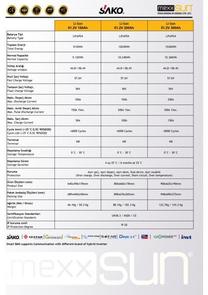 Teknovasyon Arge Li-Sun 51,2V-200AH (Lifepo4) indirimleri