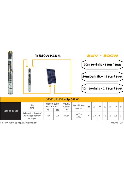 Dc Pompa 0.4 Hp / 300W / 24V (3RDC3-35-24-300) modelleri