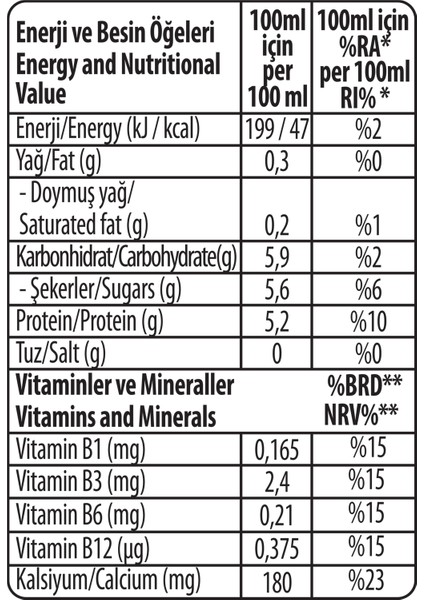 Çilekli Protein Süt 500 ml x 24 Adet indirimleri