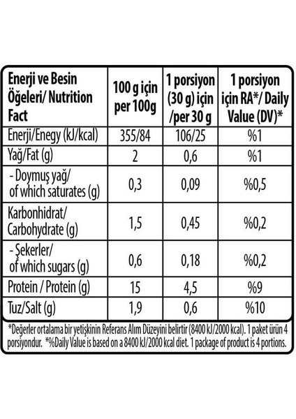 Gurme But Etli Hindi Füme 110g x 14 Adet modelleri