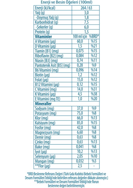 Çocuk Devam Sütü 1 L x 24 Adet fırsatları