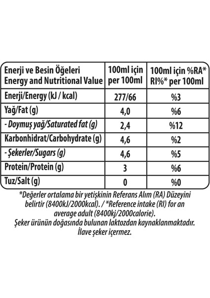 Latte Art Tam Yağlı Barista Süt 1 L x 24 Adet fırsatları