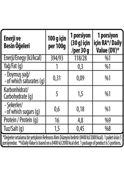 Gurme Hindi Füme 150g x 18 Adet modelleri