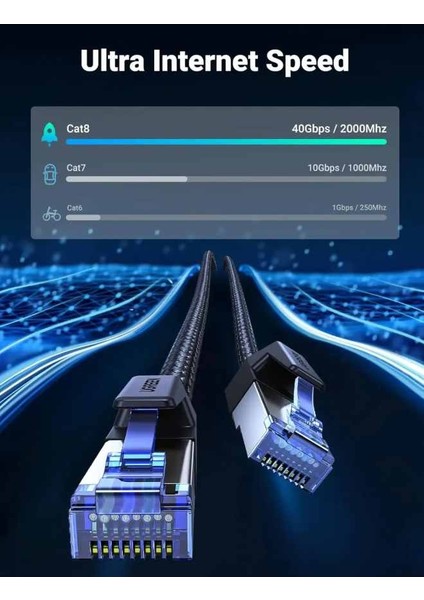 30799 NW153 Cat8 2000MHZ Stabil Bant 40GB/S Yüksek Ağ Hızı Ethernet Kablosu Örgülü 15METRE fiyatları