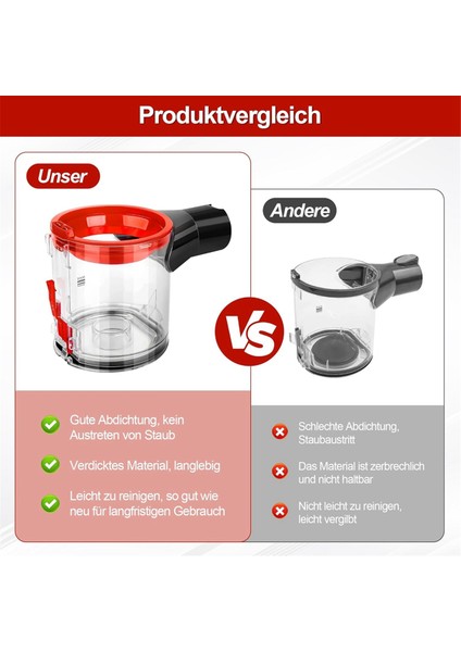 Dyson V7 V8 SV10 SV11 Toz Kabı Atık Kabı Elektrikli Süpürge Yedek Parça Ataşmanı (Yurt Dışından) indirimleri