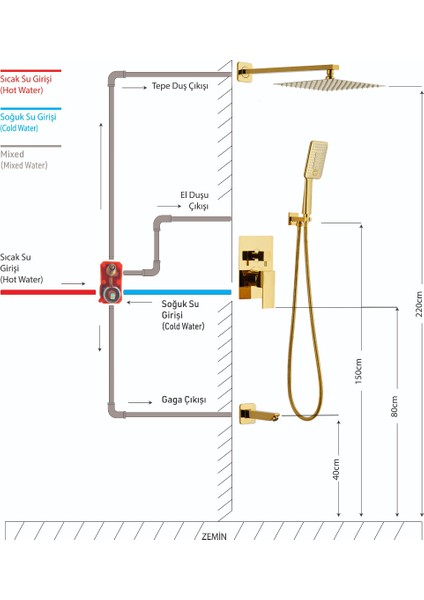 Solo Ankastre Duş Sistemi Altın D.050.A fiyatları