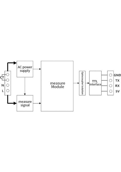 PZEM-004T 10A Tek Fazlı Ac Güç Iletişim Modülü + USB fiyatları