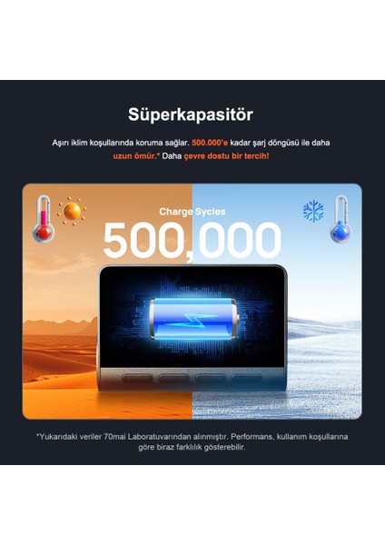 Yükseltilmiş Araç Kamerası A800SE, 4K Ultra Hd Çözünürlük, Süper Gece Görüşü, Süper Kapasitör, Geliştirilmiş Ön Bellekli Acil Kayıt, 5 Modlu Adas, Daha Hızlı Wi-Fi 6 Araç Kamerası, Sesli Kontrol indirimleri