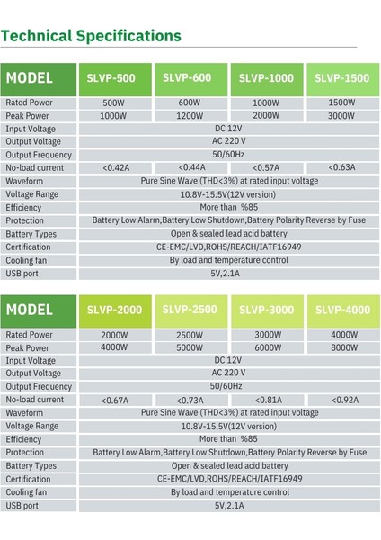 2500W Invertör 12V Güç Kaynağı Ups fiyatları
