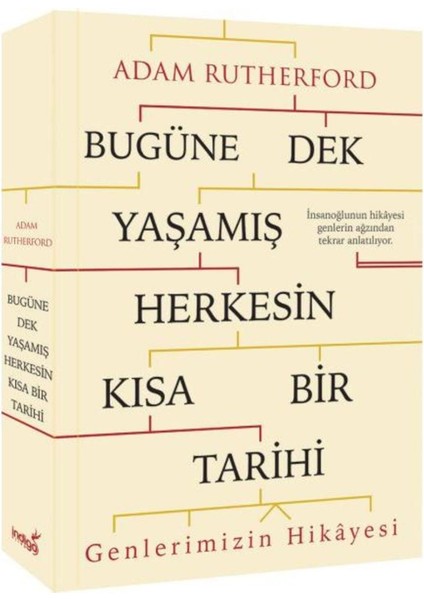 Bugüne Dek Yaşamış Herkesin Kısa Bir Tarihi (Genlerimizin Hikayesi)- Adam Rutherford fiyatları