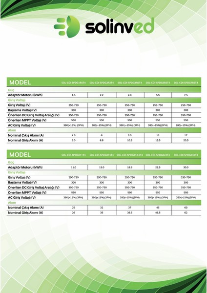 22 Kw 30 Hp Trifaze Solar Pompa Sürücü fiyatları