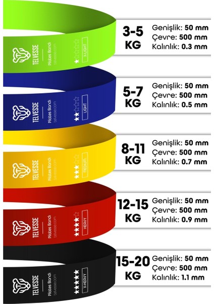 5’li Pilates Direnç Bandı Seti Loop Squat Lastiği Çantalı Fitness Egzersiz Bantları - Mixed fırsatları