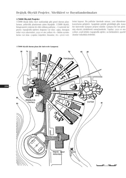 Mimarlıkta Teknik Resim Kitabı – Orhan Şahinler, Öğrenci ve Profesyoneller için Kapsamlı Kaynak