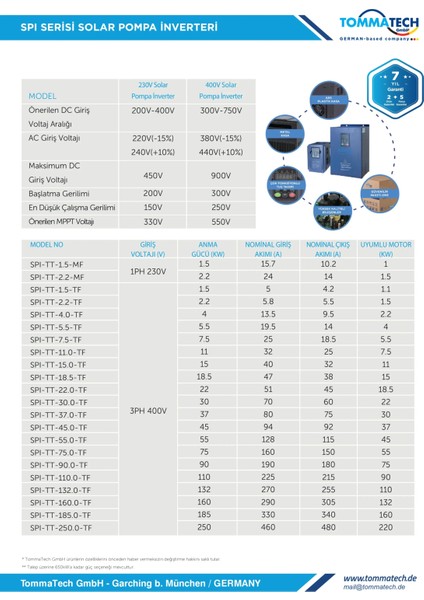 37 Kw 3 FAZ/380V Sulama Pompası Inverteri fiyatları