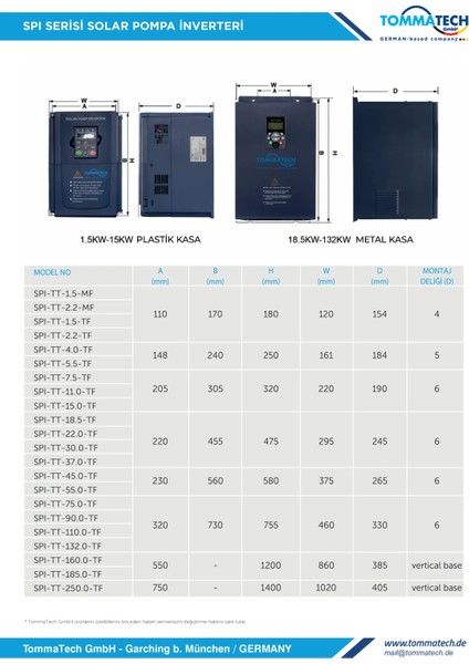 37 Kw 3 FAZ/380V Sulama Pompası Inverteri modelleri