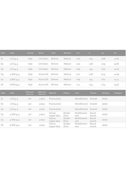 CX High Tension 500ADC Klasik Gitar Teli fiyatları