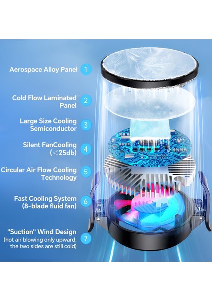 Oyuncu Telefon Hava Soğutma Fanı Radyatör Sessiz Fan Telefon Soğutucu Tak Çalıştır fırsatları