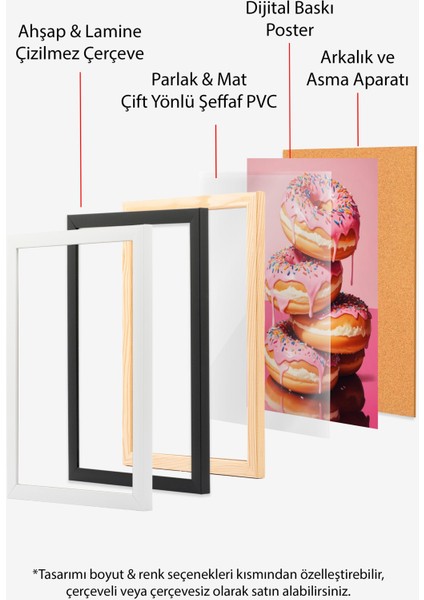 Beyaz Çerçeveli Tablo, Donut Kulesi Mizahi Çizim, Genç Odası Dekoru Poster No: 109483 indirimleri