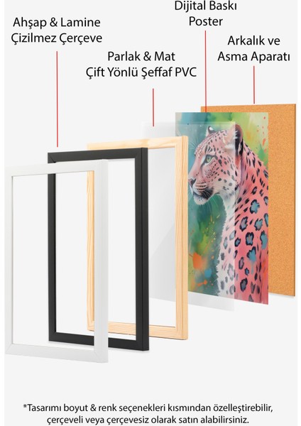 Siyah Çerçeveli Tablo, Mavi Leopar Portresi, Yatak Odası Dekoru Poster No: 109623