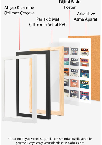 Beyaz Çerçeveli Tablo, Renkli Kaset Çizimi – Retro Tarz, Genç Odası Dekoru Poster No: 108055 indirimleri