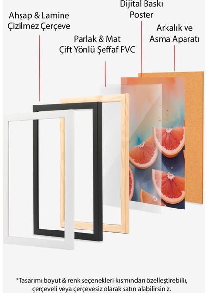 Beyaz Çerçeveli Tablo, Karpuz Dilimi Yazlık Minimal Tasarım, Mutfak Dekoru Poster No: 109686 indirimleri