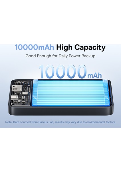 Enerfıll FP11 10000 Mah 15W Powerbank Sıyah