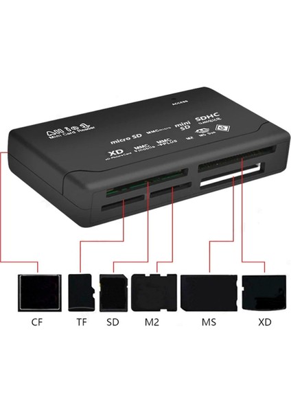 All In One USB 2.0 Reader & Writer – Sd - Microsd – Cf - Ms/ms Pro / Ms Duo Kart Okuyucu fırsatları