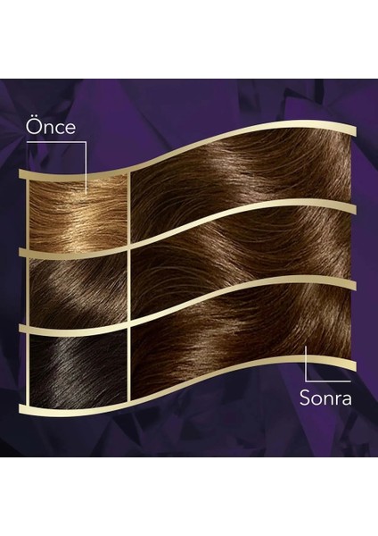 Koleston Intense Saç Boyası 3/0 Koyu Kahve - Salon Kalitesi indirimleri