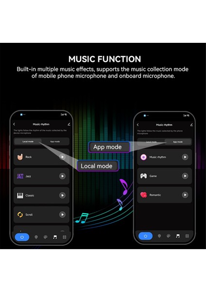 Spı Wifi Rgb LED Kontrol Cihazı DR03W Tuya Wifi LED Kontrol Cihazı WS2811 WS2812B WS2815 Adreslenebilir Rgb LED Şerit Çalışması (Yurt Dışından) modelleri