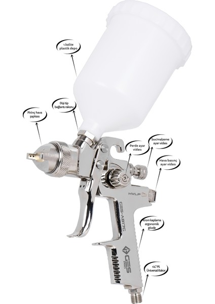 Pro AB17G Üstten Depolu Profesyonel Hvlp Boya Tabancası modelleri