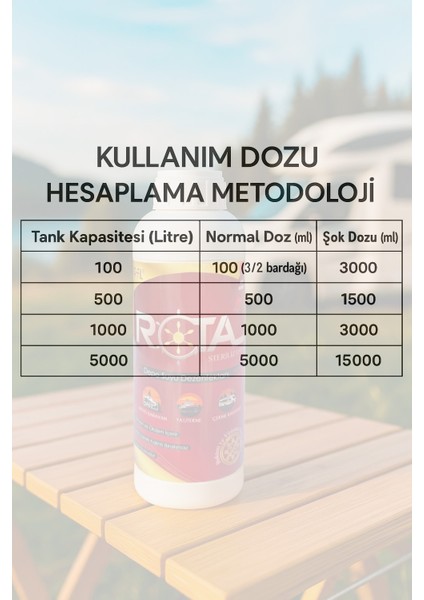 Tekne Karavan Depo Suyu Dezenfektanı – 1000ML fırsatları