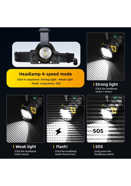 F.b.ı Pro F-3003 Alüminyum PM10-TG LED Type-C Powerbank ve Solar Şarjlı Kamp Kafa Feneri fırsatları